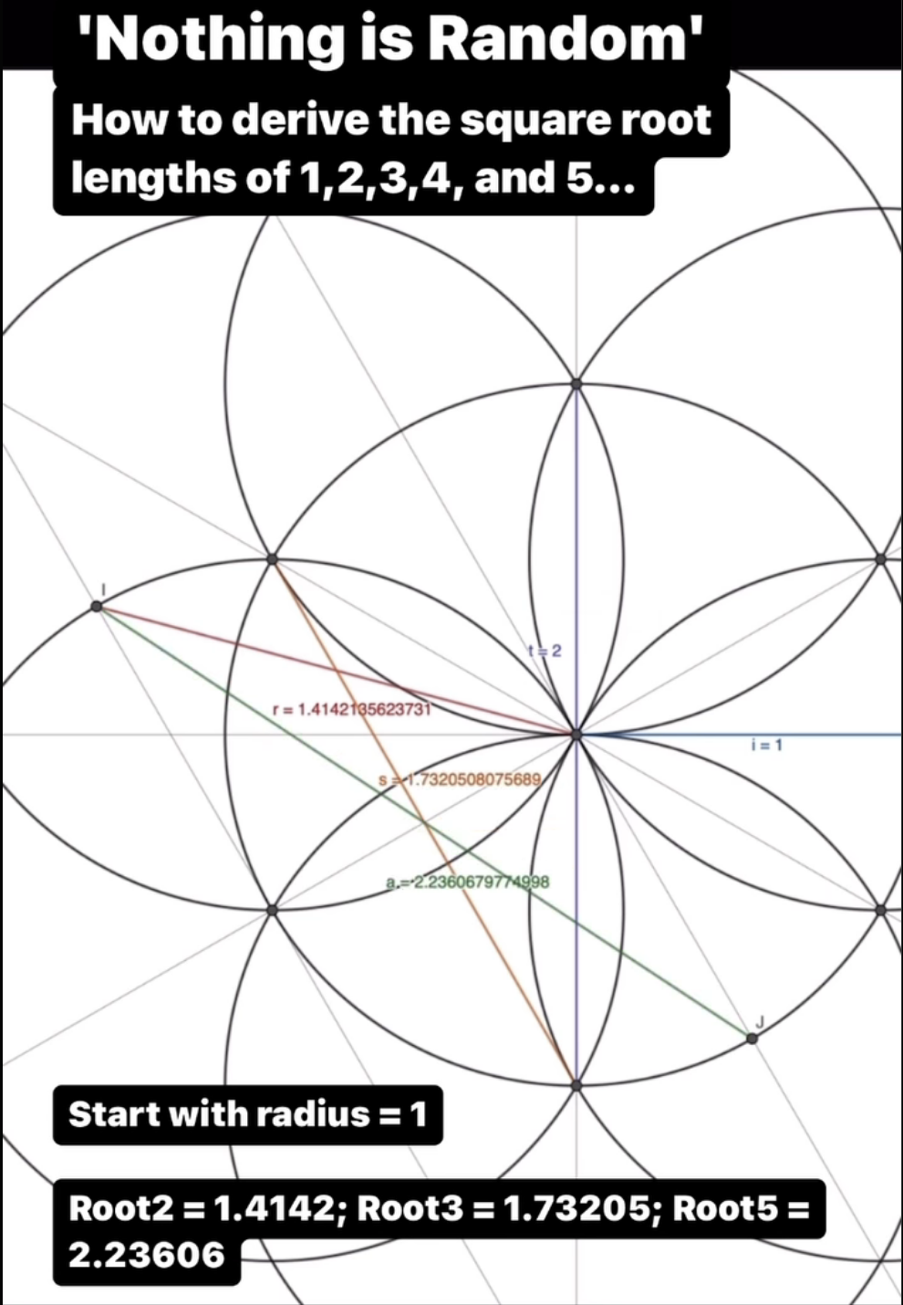 how-to-derive-the-square-roots-of-2-and-5-using-the-flower-of-life