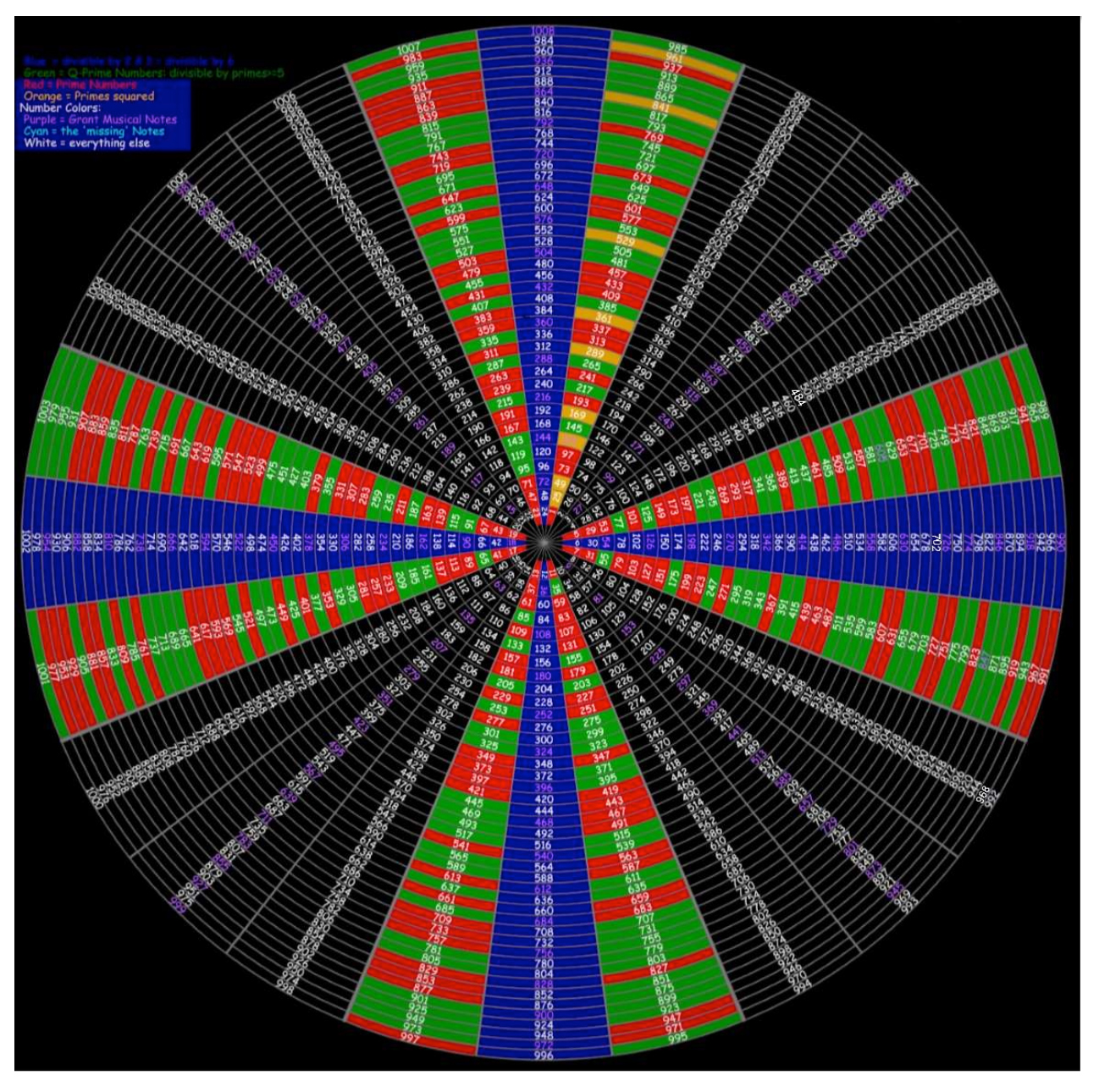 Prime Number Pattern Discovery PUBLISHED