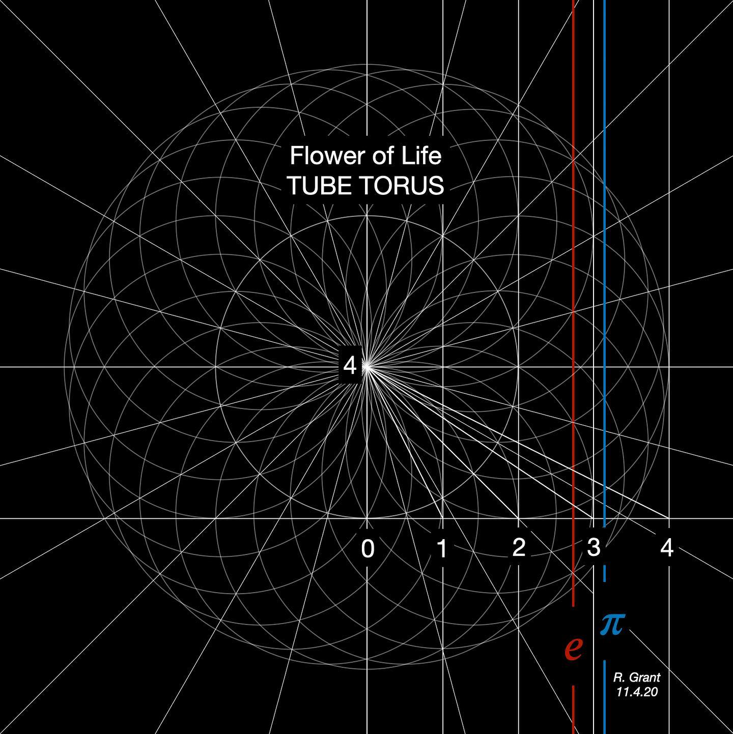 Ratios In The Flower Of Life