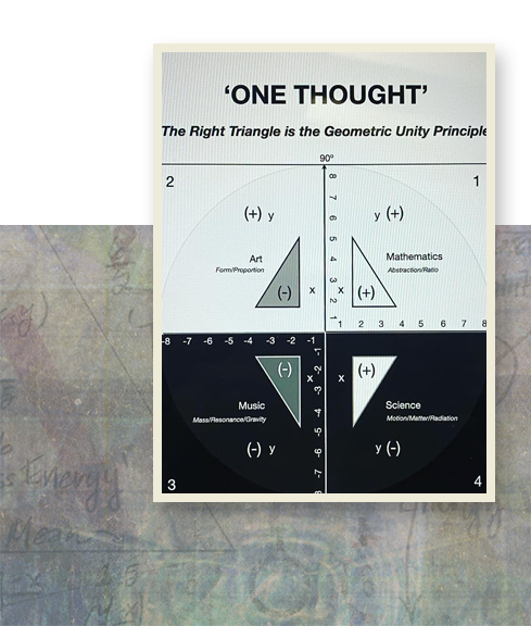 The Geometric Unity Principle of Right Triangles