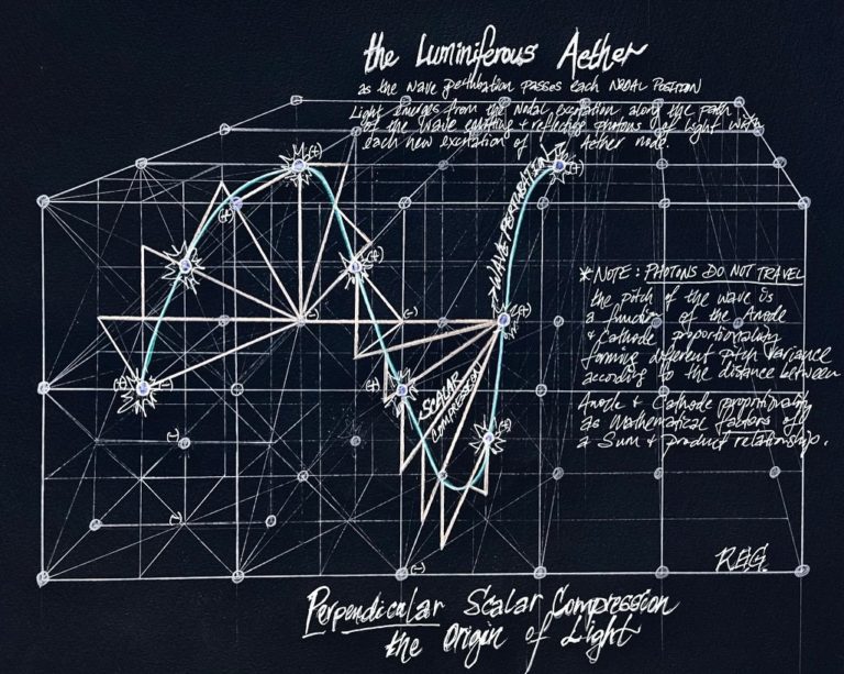 Revisiting The 'luminiferous Aether'