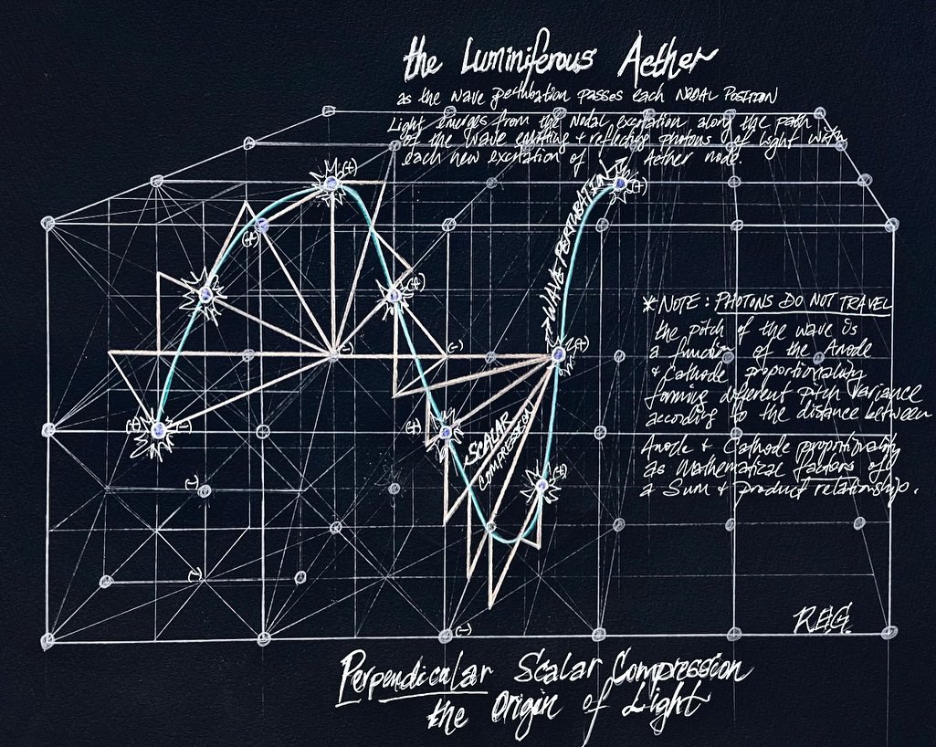 Revisiting The 'Luminiferous Aether'