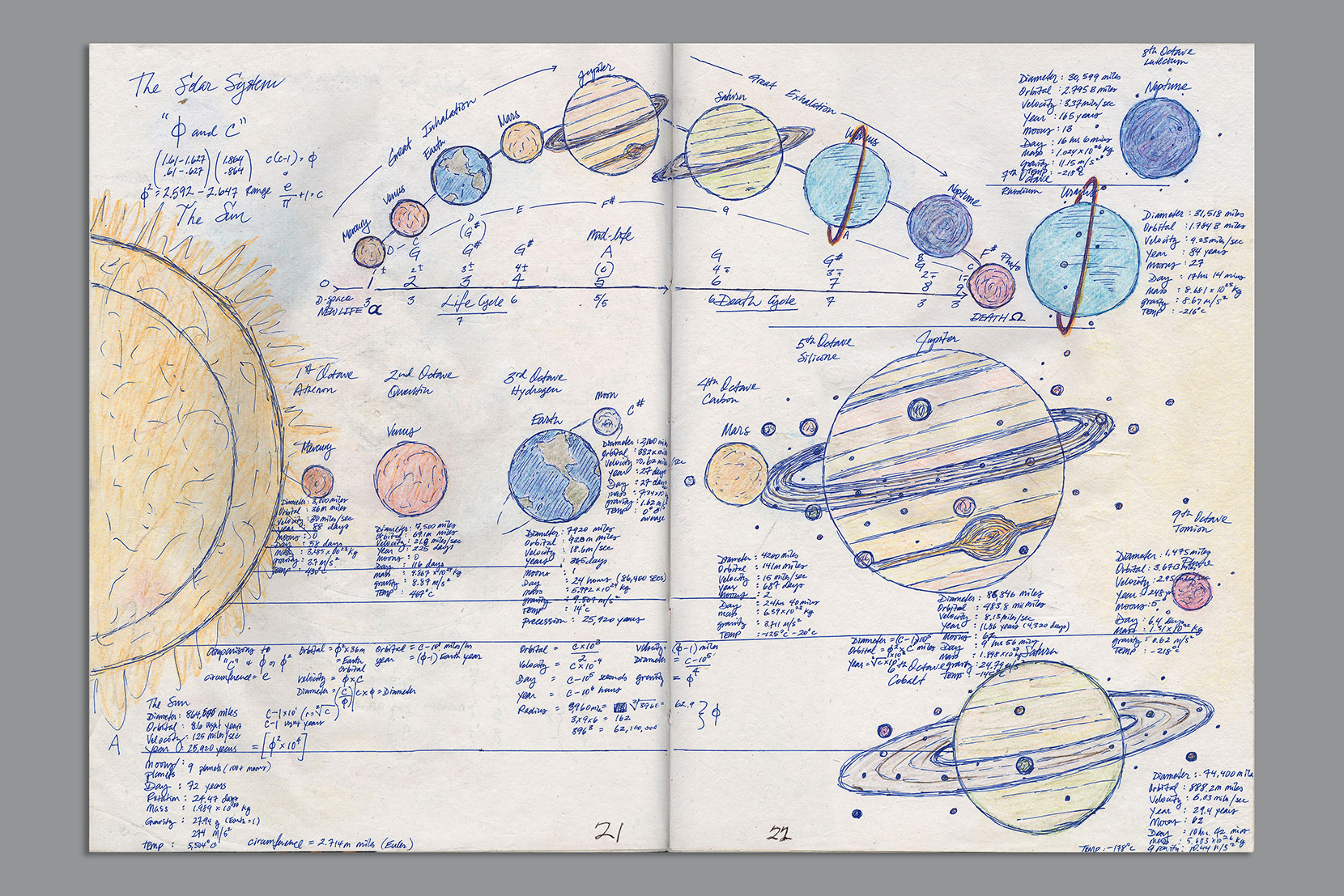 Robert Edward Grant drawing of the Planets