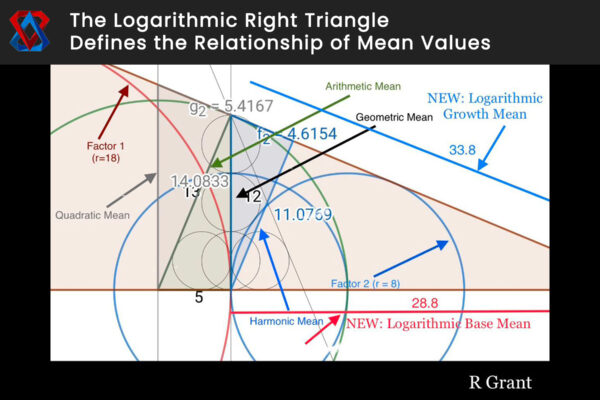 The-Logarithmic-Right-Triangle-Defines-the-Relationship-of-Mean-Values