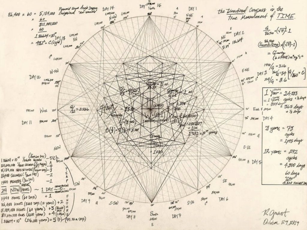 The Compass As The Original Measurement of Timespace